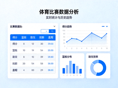 体育数据分析界面，展示比赛统计数据与趋势图表